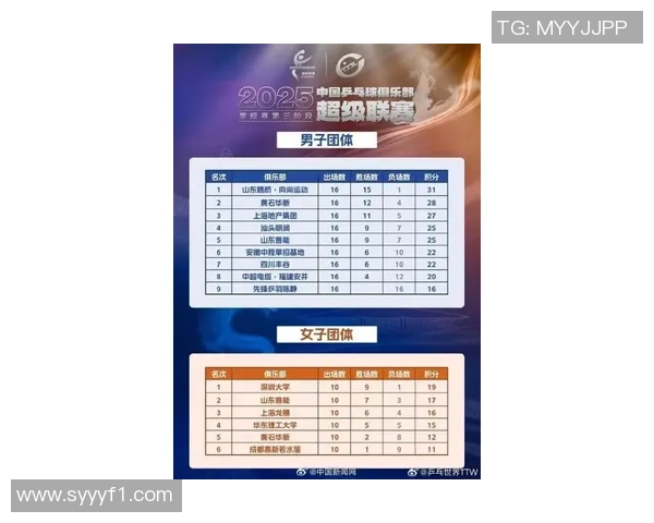 南京乒乓球队引领最新乒乓球配合TOP10榜单展现实力与团队默契